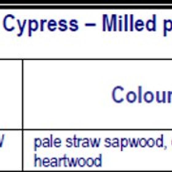 Australian hardwoods table 2