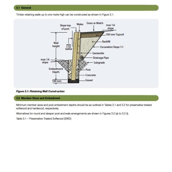 a diagram of a timber frame